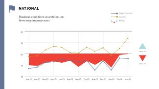 Graphs represent data from March 2025–March 2026.