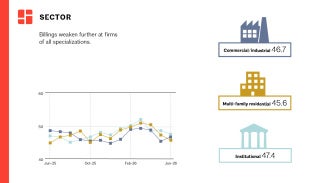 Graph representing data from June 2025–June 2026 across the three sectors.