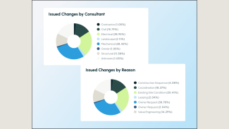Data on consultant costs