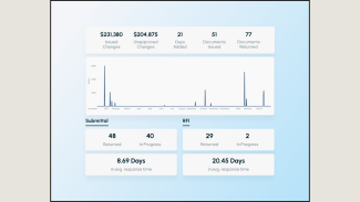 Data on a construction project's schedule