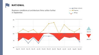 OCT_Infographic national