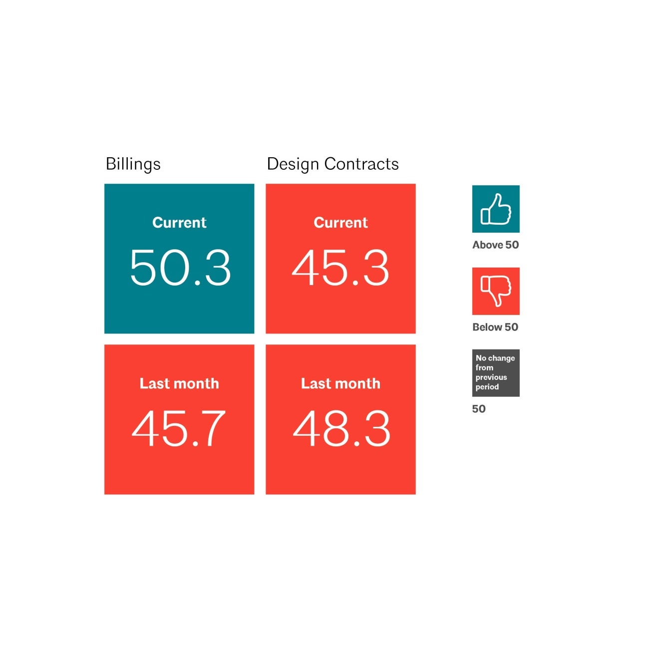 AIA Strategic Plan