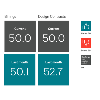 ABI July 2023 numbers