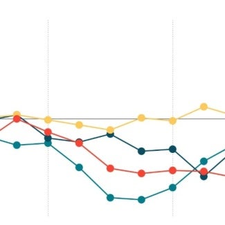 AIA market research