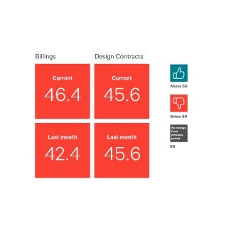 ABI data, June 2024 Billings