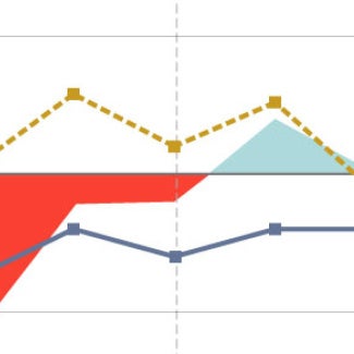 Data chart graphic is ABI color scheme