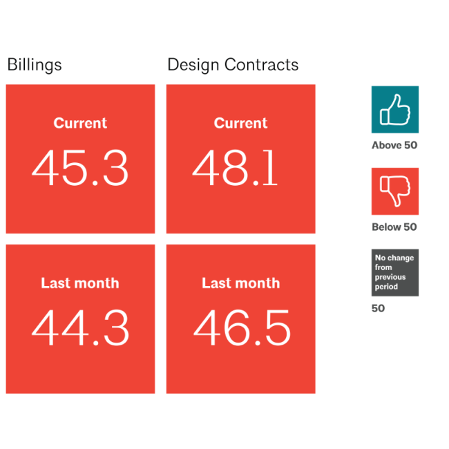 AIA Small Firm Compensation Report